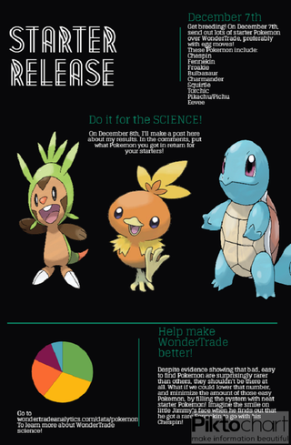 Illustration for article titled The Pokémon Players Who Want To Save Christmas